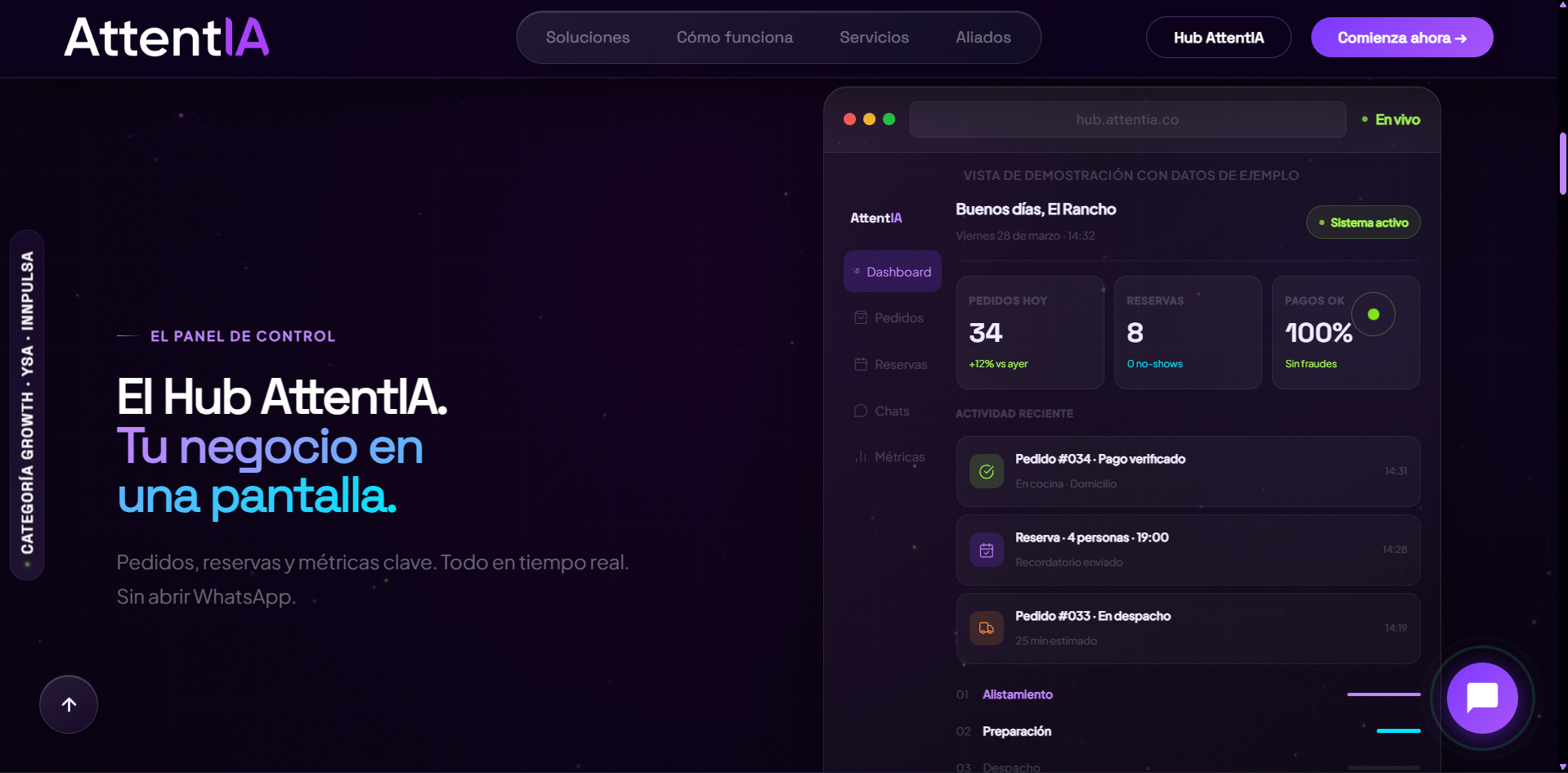 AttentIA Hub dashboard