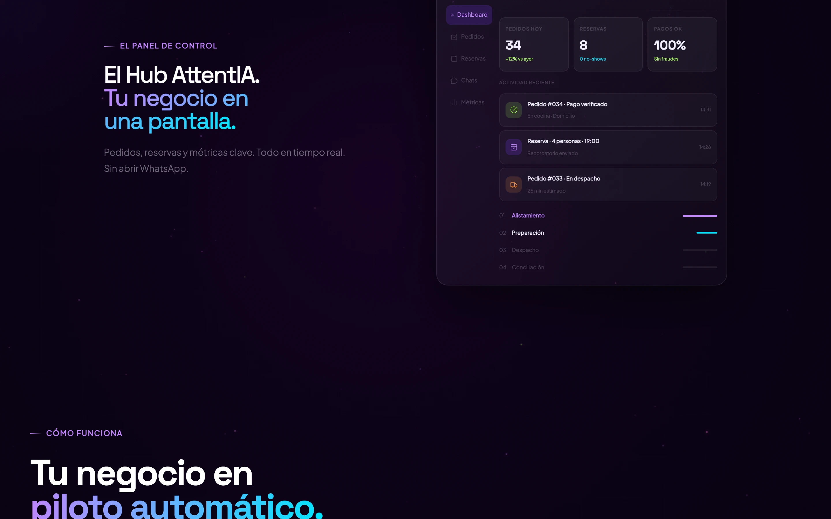 Sección El Hub AttentIA: tu negocio en una pantalla