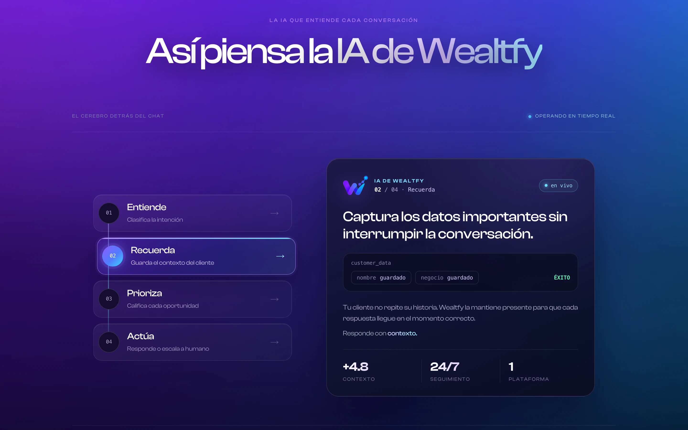 Sección Así piensa la IA de Wealtfy: entiende, recuerda, prioriza, actúa